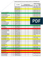 Form Penilaian PPDM