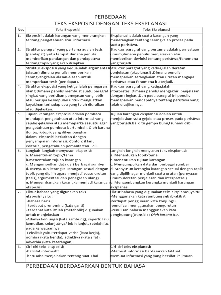 Perbedaan Teks Cerita Ulang Dan Teks Eksplanasi Terkait Teks