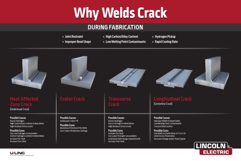 Crack Weld Welding Metals