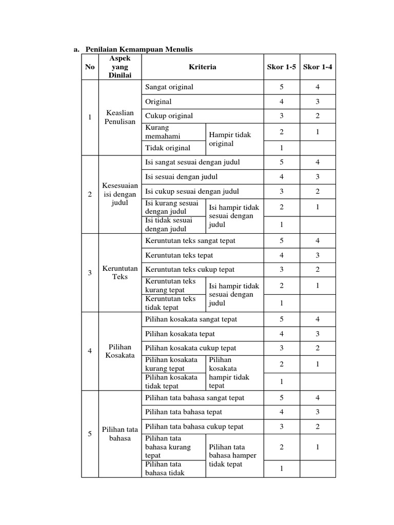 Rubrik Penilaian Kemampuan Menulis