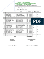 Daftar Pengambilan Dana Ops. Kelas