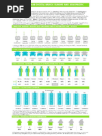 WorldDAB Infographic Q2 2018 A4 With Sources FINAL