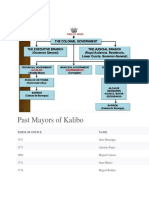 Past Mayors and Barangays of Kalibo