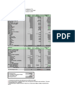 PTO Budget Update - 10/12/2010