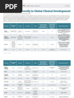 Antibiotics Clinical Dev Table February2018