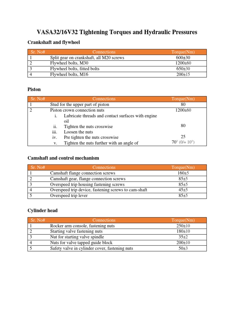 CHEAT SHEET TIGHTENING TORQUES visual data 6