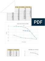 Strain and Void Ratio vs Consolidation Pressure