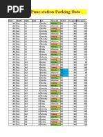 Pune Station Parking Data