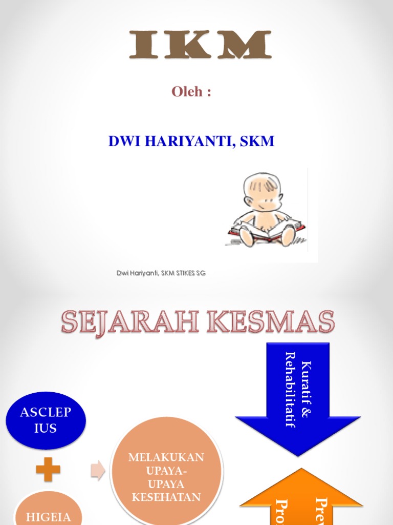Kesehatan Masyarakat