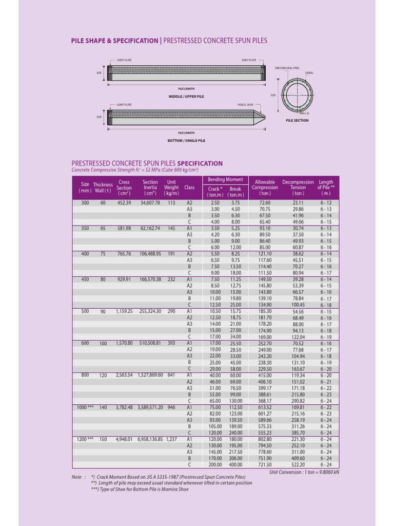Spun Pile Specifications and Sizes | PDF | Deep Foundation | Concrete