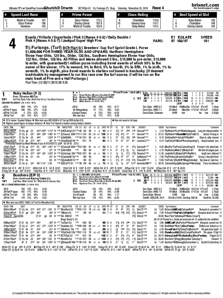 2018 Breeders Cup Turf Sprint PDF