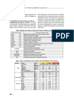 1.3 Clasificación de Los Aceites para Motor Clasificación Por Tipo de Servicio. Los Aceites