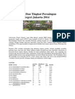 Daftar Prodi Dan Tingkat Persaingan Universitas Negeri Jakarta 2014