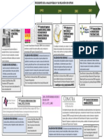 Linea Del Tiempo de La Salud Pública en México