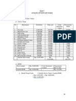 Analisa Investasi Usaha