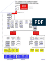 Organigrama MVCS