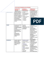 Ciclo de Vida de Desarrollo de Software Tabla