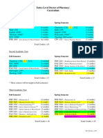 Pharmd Curriculum