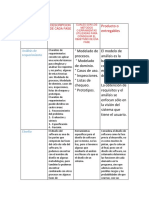 Faces Del Ciclo de Vida Del Desarrollo Software