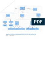 Determinacion Del Contenido de Humedad