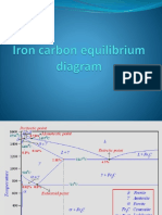 Ch-27.5 Iron Carbon Equilibrium Diagram