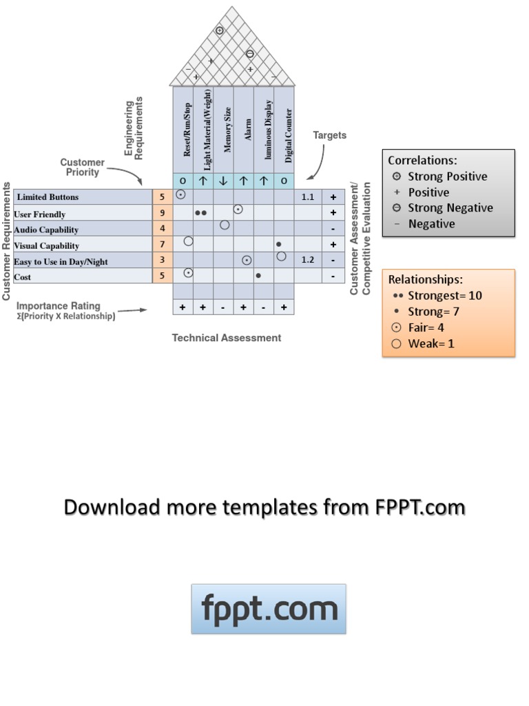 50 QFD Powerpoint Template | PDF | Computing | Business