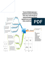 5 Stakeholder Identification