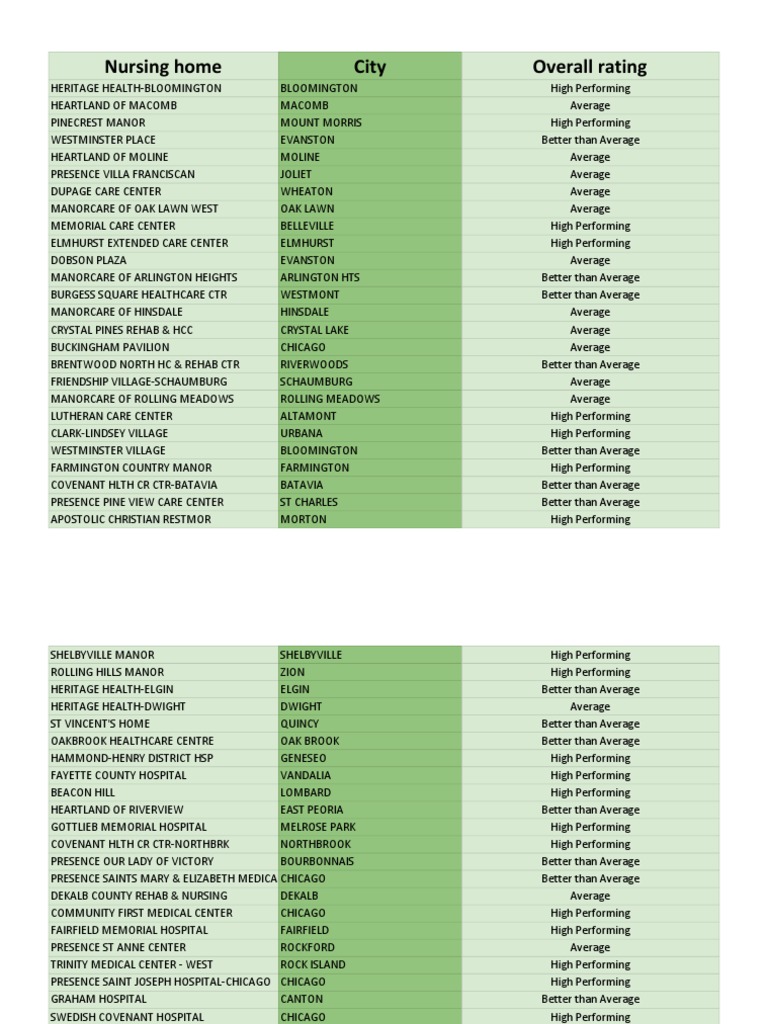Illinois' Best Nursing Homes