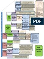Konsep PPH PSL 21 CFM PER 31 TH 2012 PDF