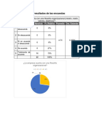 Interpretación de Resultados de Las Encuestas