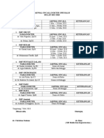 Jadwal Oncall Dokter Spesialis