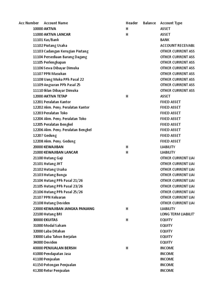 Acc List - LPK - Gi | PDF | Finance & Money Management
