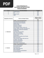 Content &weightages For Fauji Fertilizers Bin Qasim Ltd. (FFBL) (Group of Companies)