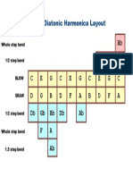 Diatonic Harmonica Layout