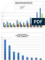 Grafik Kunjungan Ra Nap Bulanan