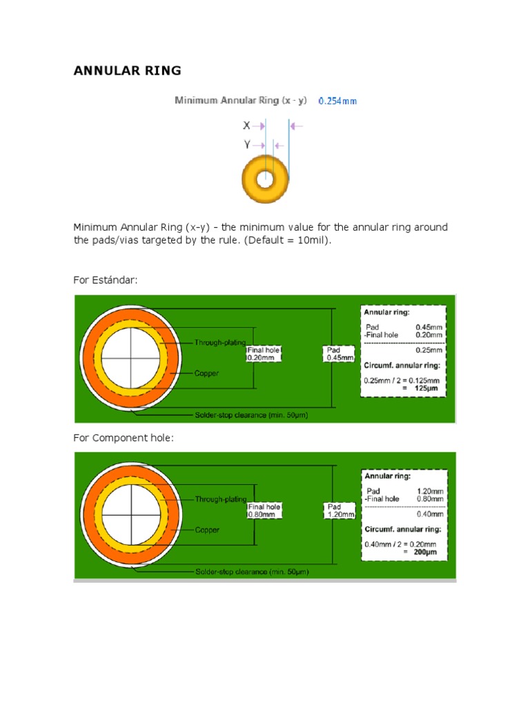 Annular Ring PCB PDF