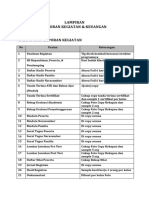 Lampirab Pendampingan K 13 LPMP