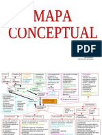 Mapa Conceptual Carrera Magisterio