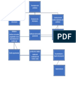 Esquema Pasos Del Modelado y Siumulacion