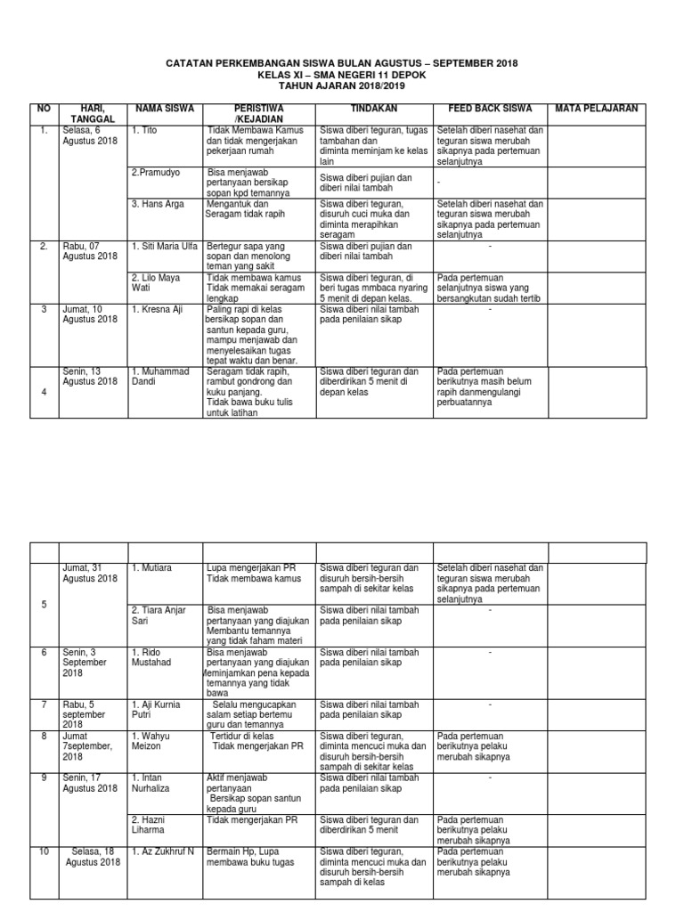 Catatan Perkembangan Siswa
