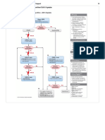 Guideline CPR Export