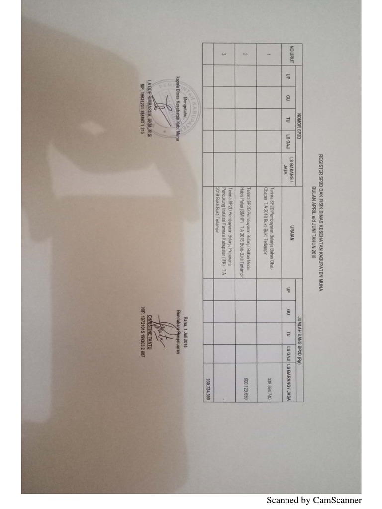 SP2D PDF | PDF