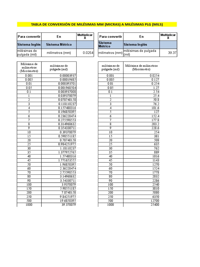 Conversor Micras A Mils PDF Longitud Unidades de medida