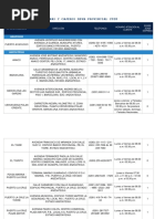 Cajeros y Oficinas Bbva Provincial