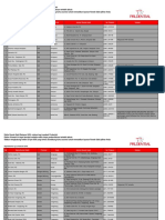 Daftar Rumah Sakit Kerjasama Prudential