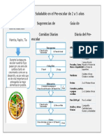 Diptico Alimentacion Saludable