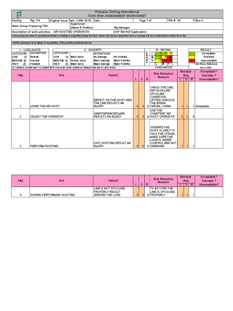 Precision Drilling International Task Risk Assessment Worksheet PDF