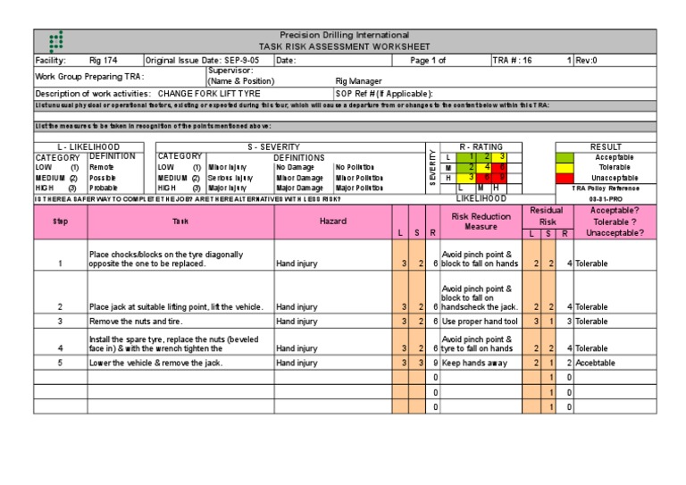 Precision Drilling International Task Risk Assessment Worksheet Tire