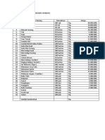 Daftar Perincian Harga Barang Sembako