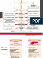 Cardiac Markers 